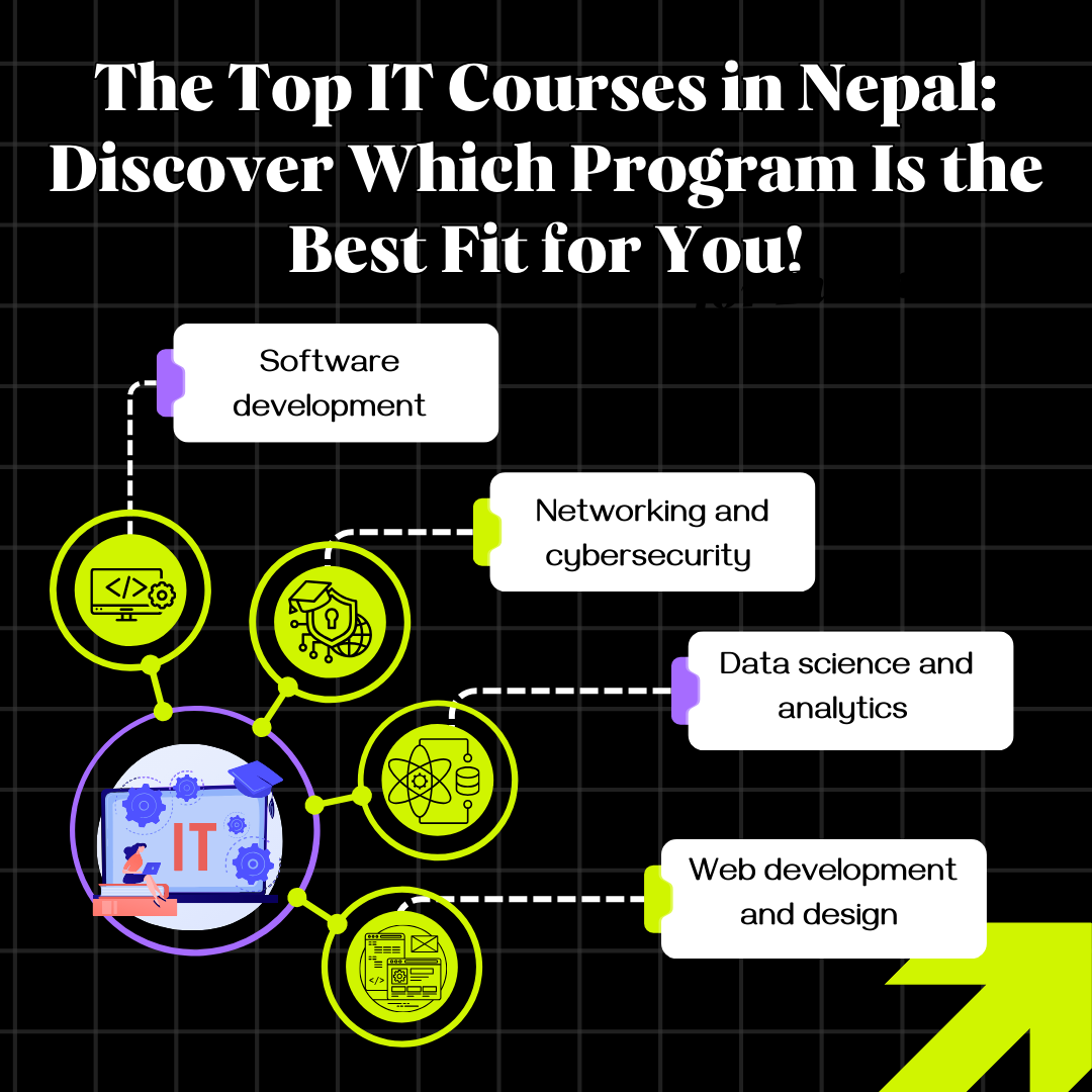 The Top IT Courses in Nepal: Discover Which Program Is the Best Fit for You!