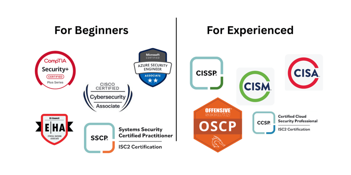 Top certifications to boost your cybersecurity career in Nepal