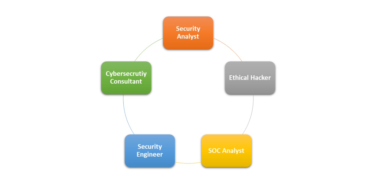 Top in-demand cybersecurity job roles in Nepal